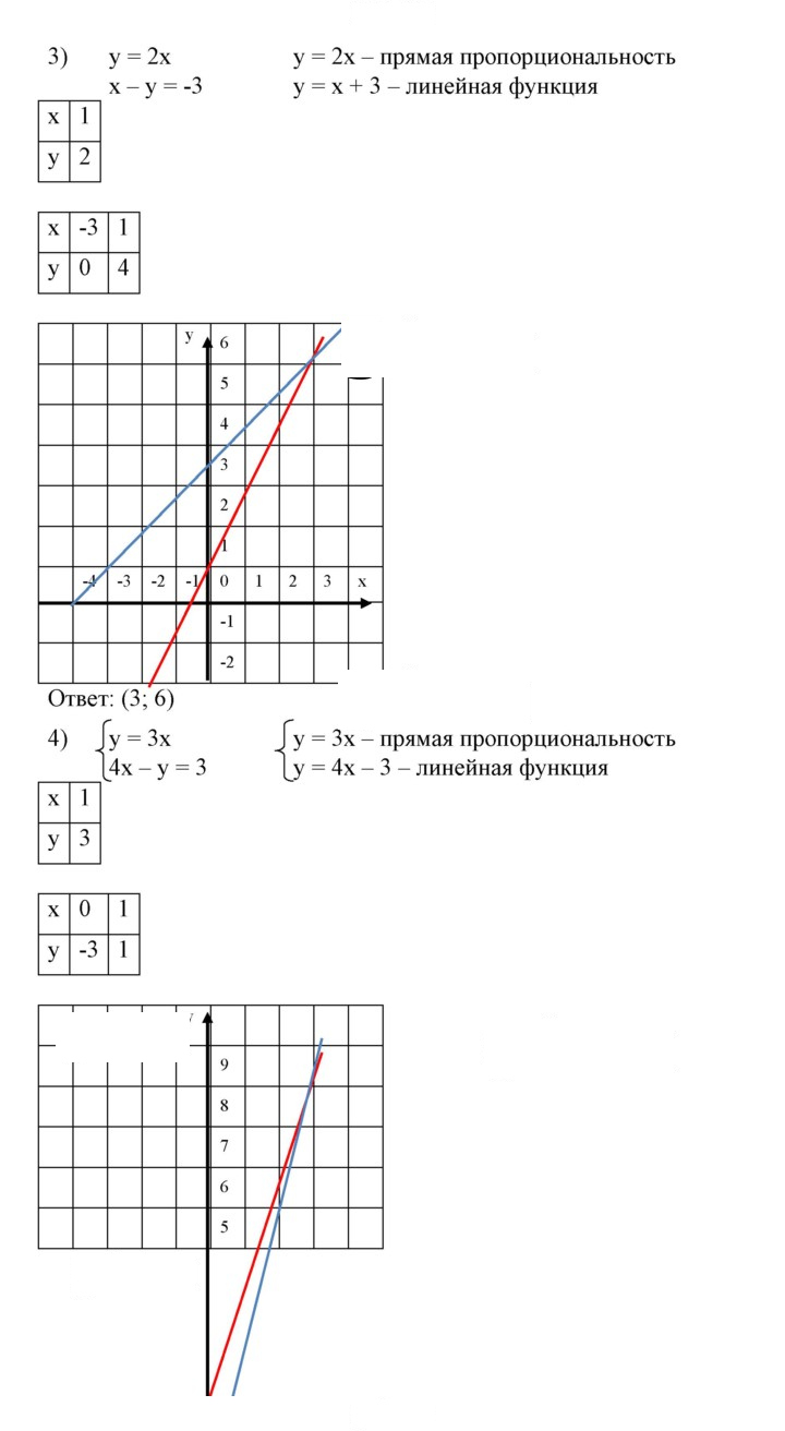 Скан решения номера 644