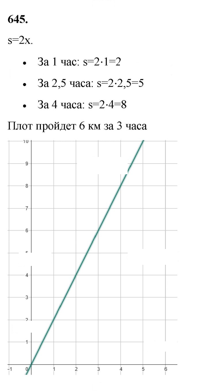 Скан решения номера 645