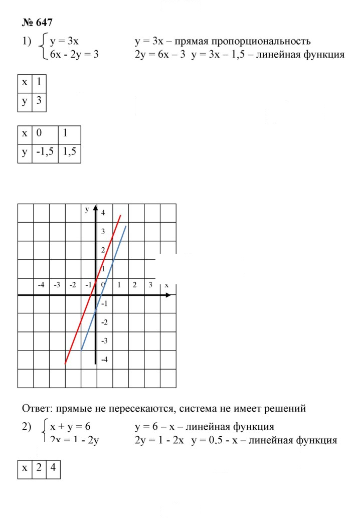 Скан решения номера 647