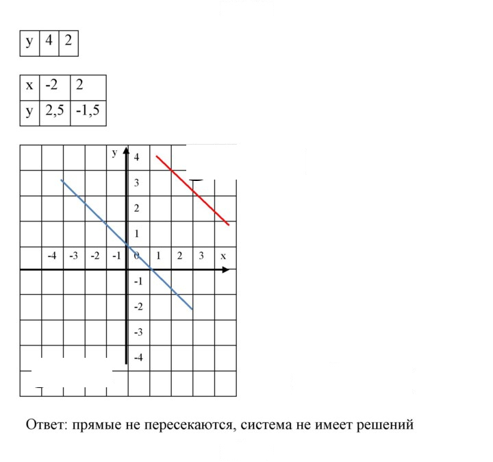 Скан решения номера 647