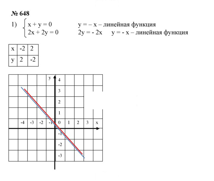 Скан решения номера 648