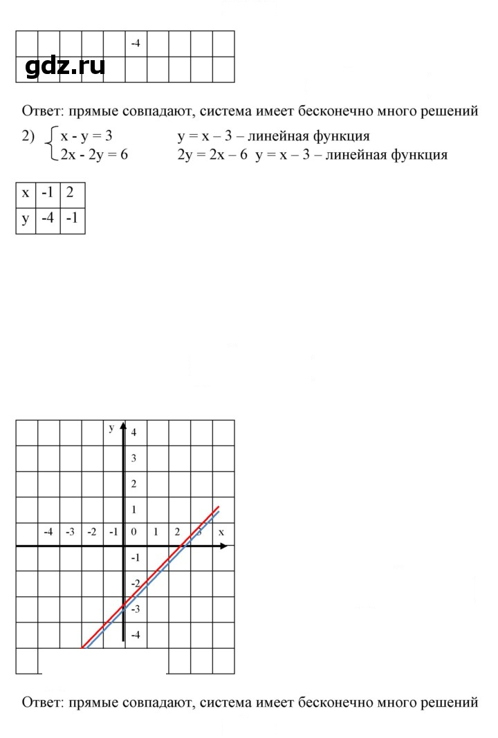 Скан решения номера 648