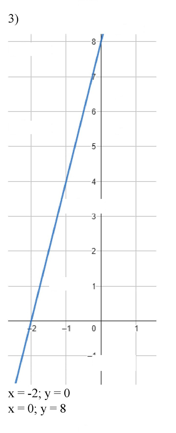 Скан решения номера 658