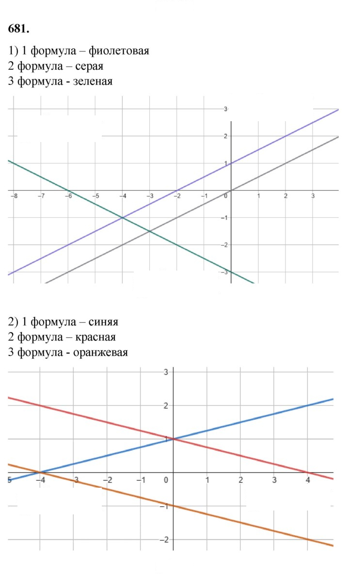 Скан решения номера 681