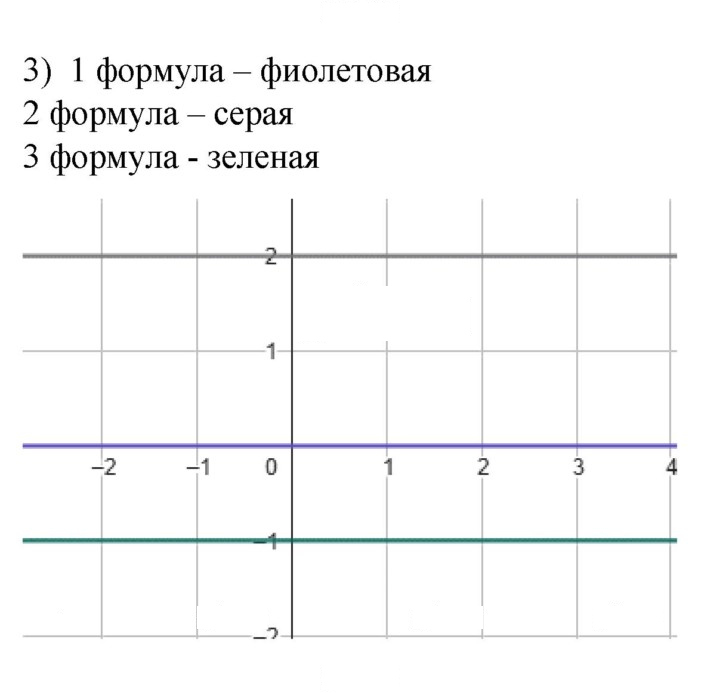 Скан решения номера 681