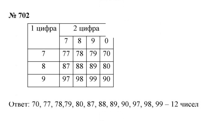 Скан решения номера 702
