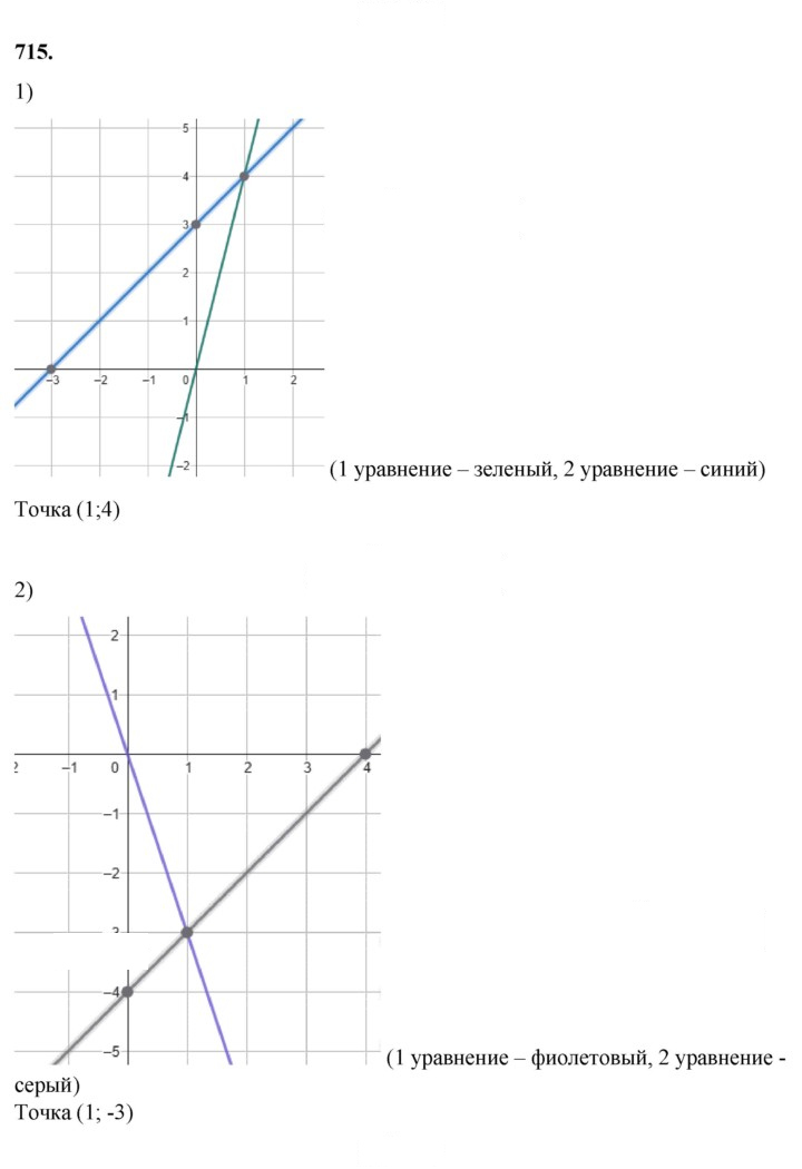 Скан решения номера 715