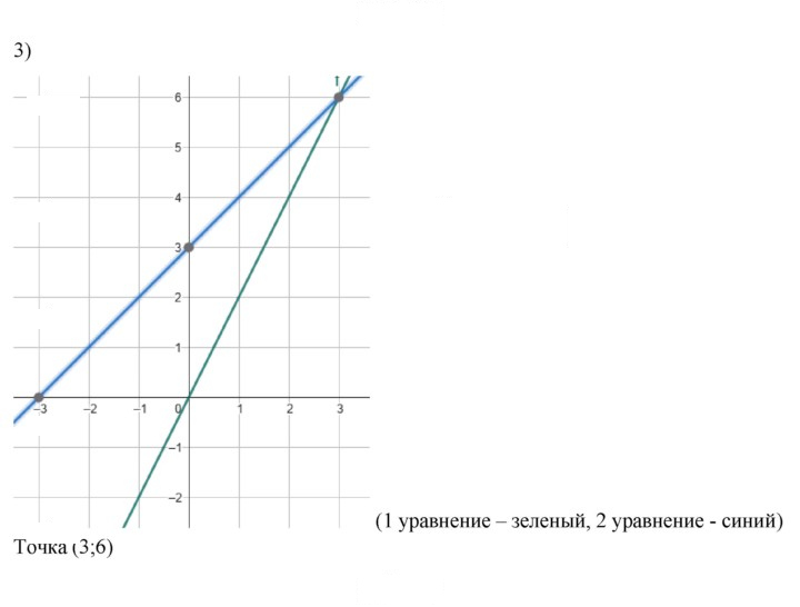 Скан решения номера 715