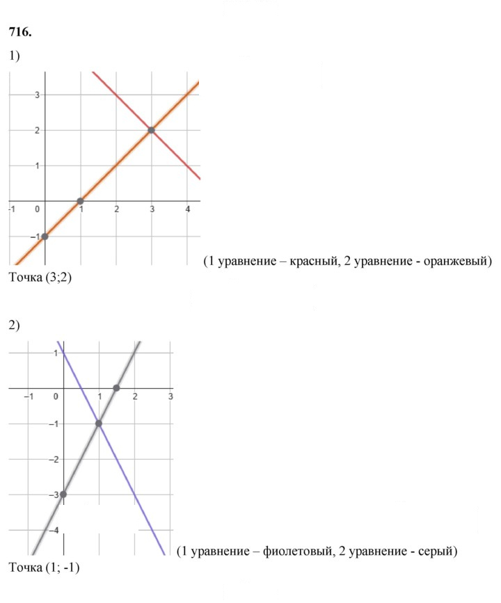 Скан решения номера 716