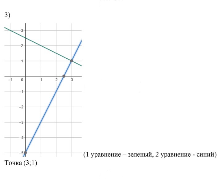 Скан решения номера 716