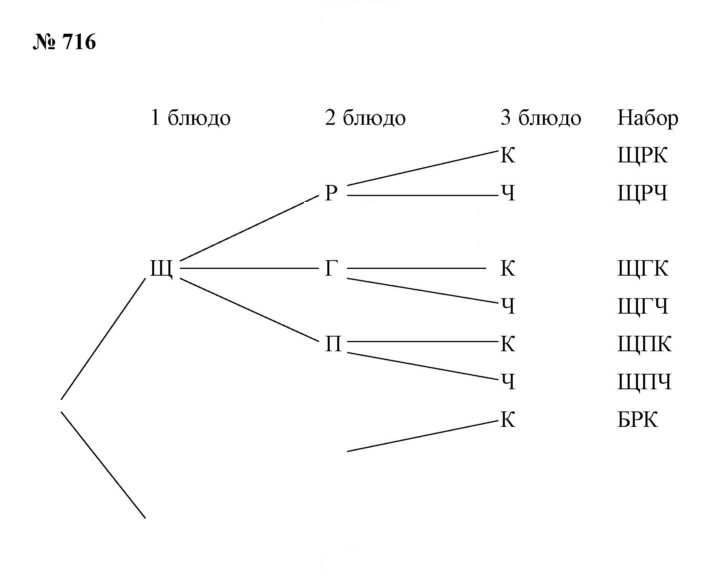 Скан решения номера 716