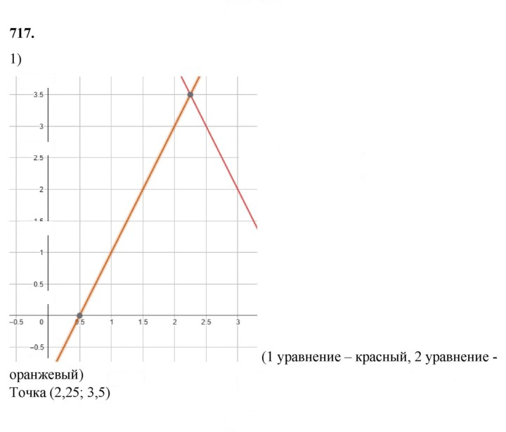 Скан решения номера 717