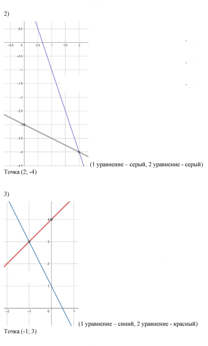 Скан решения номера 717