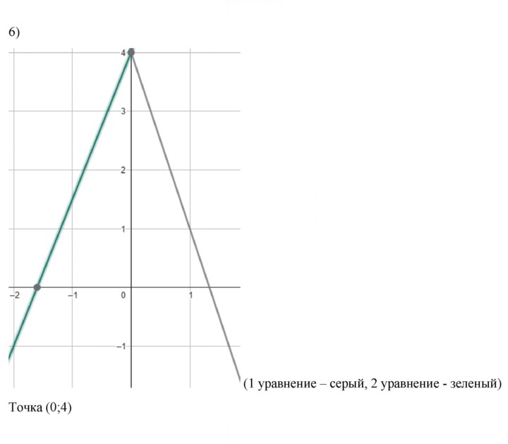 Скан решения номера 717