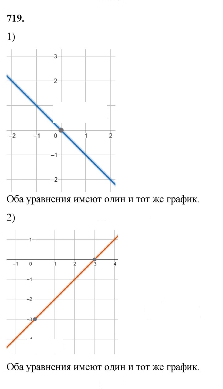 Скан решения номера 719