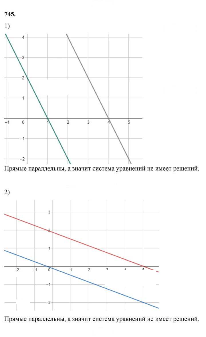 Скан решения номера 745