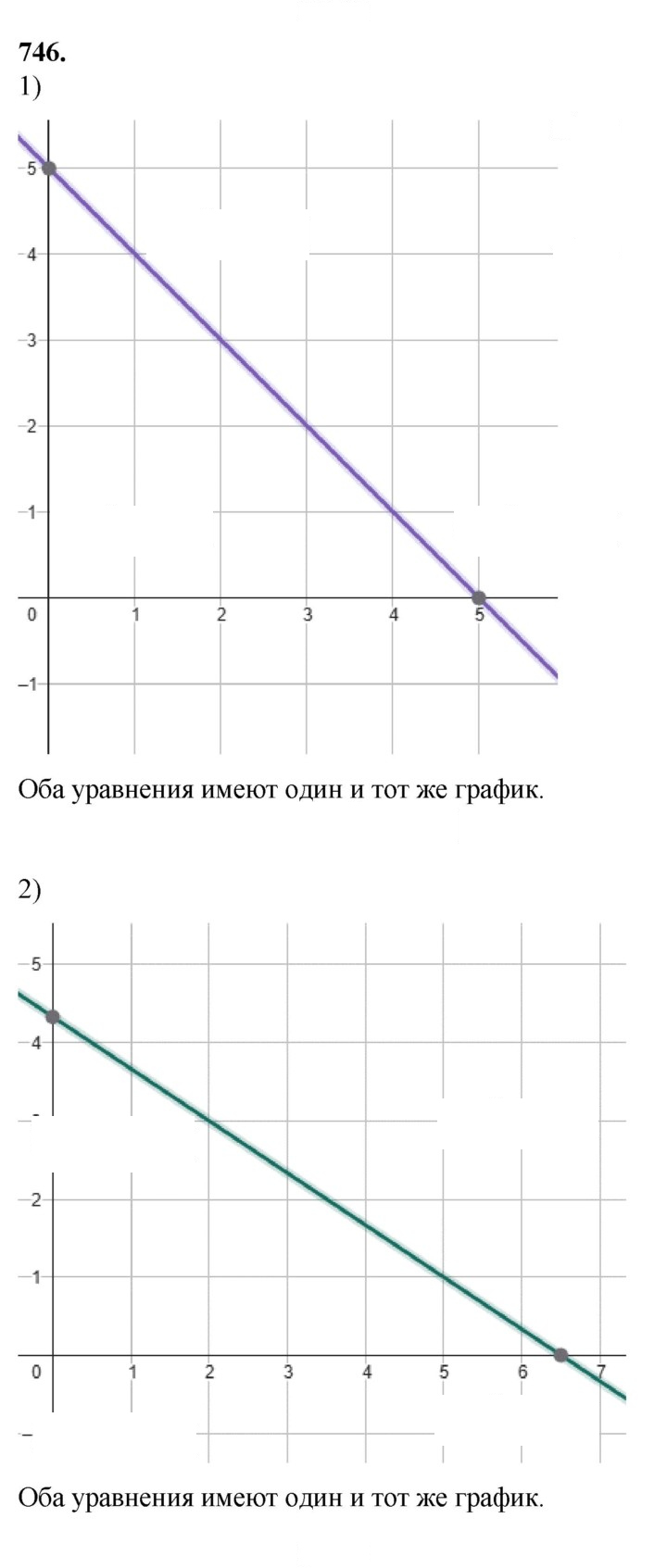 Скан решения номера 746