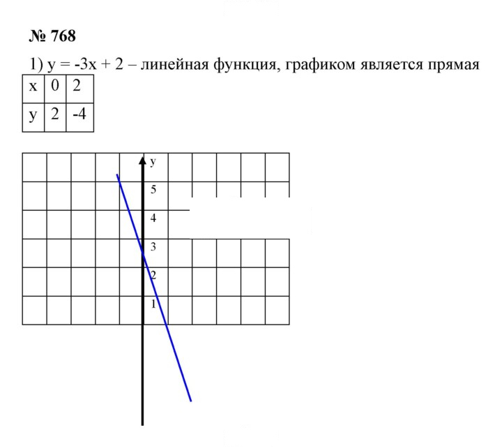 Скан решения номера 768