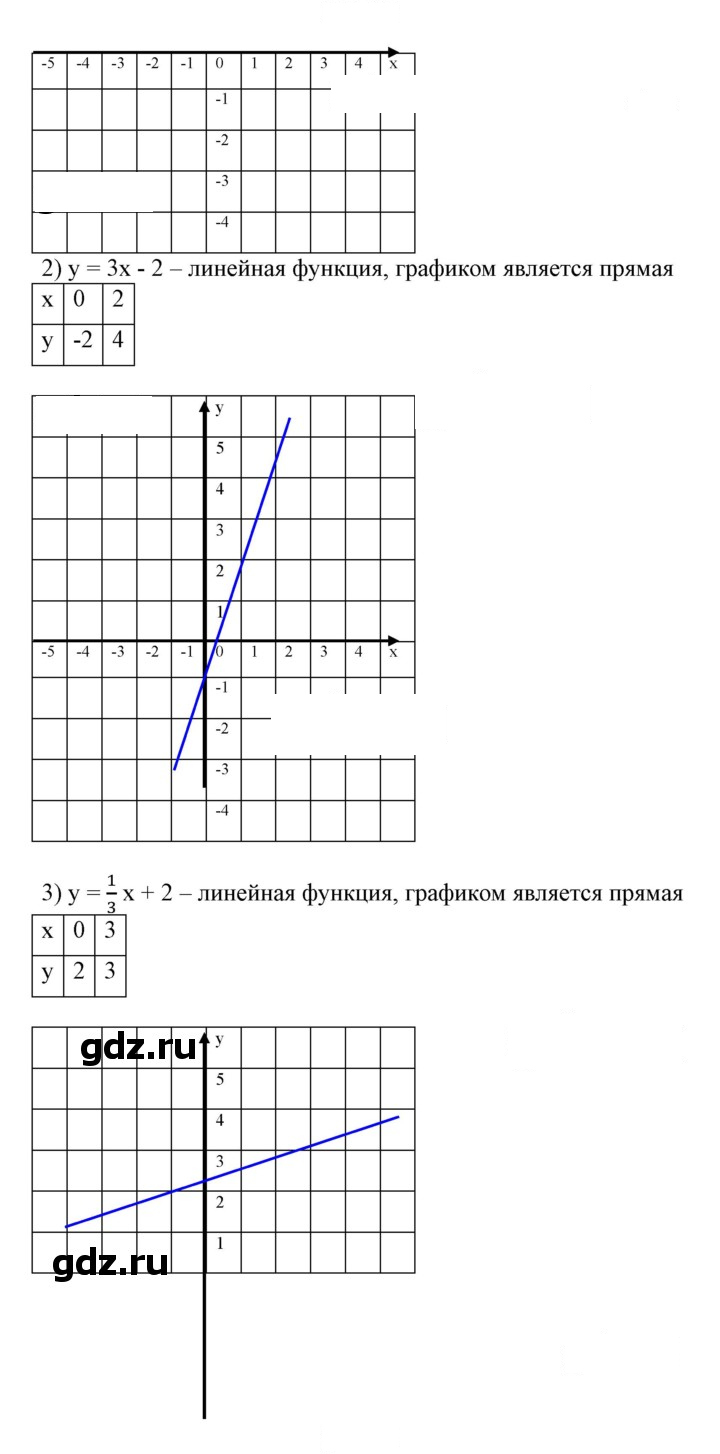 Скан решения номера 768