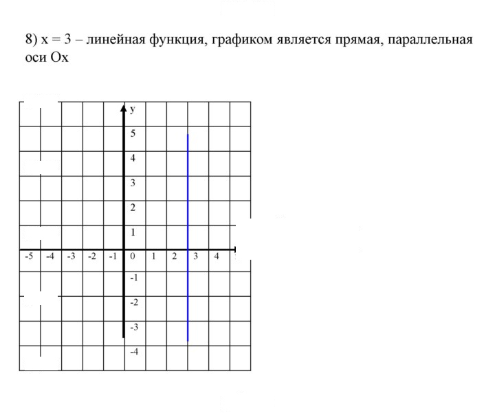 Скан решения номера 768