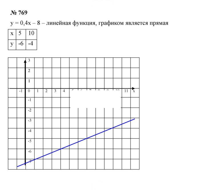 Скан решения номера 769
