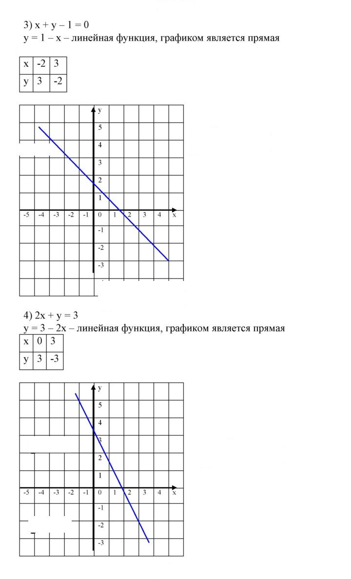 Скан решения номера 771