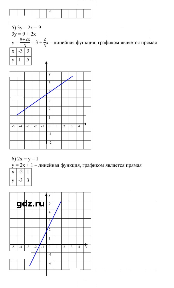 Скан решения номера 771