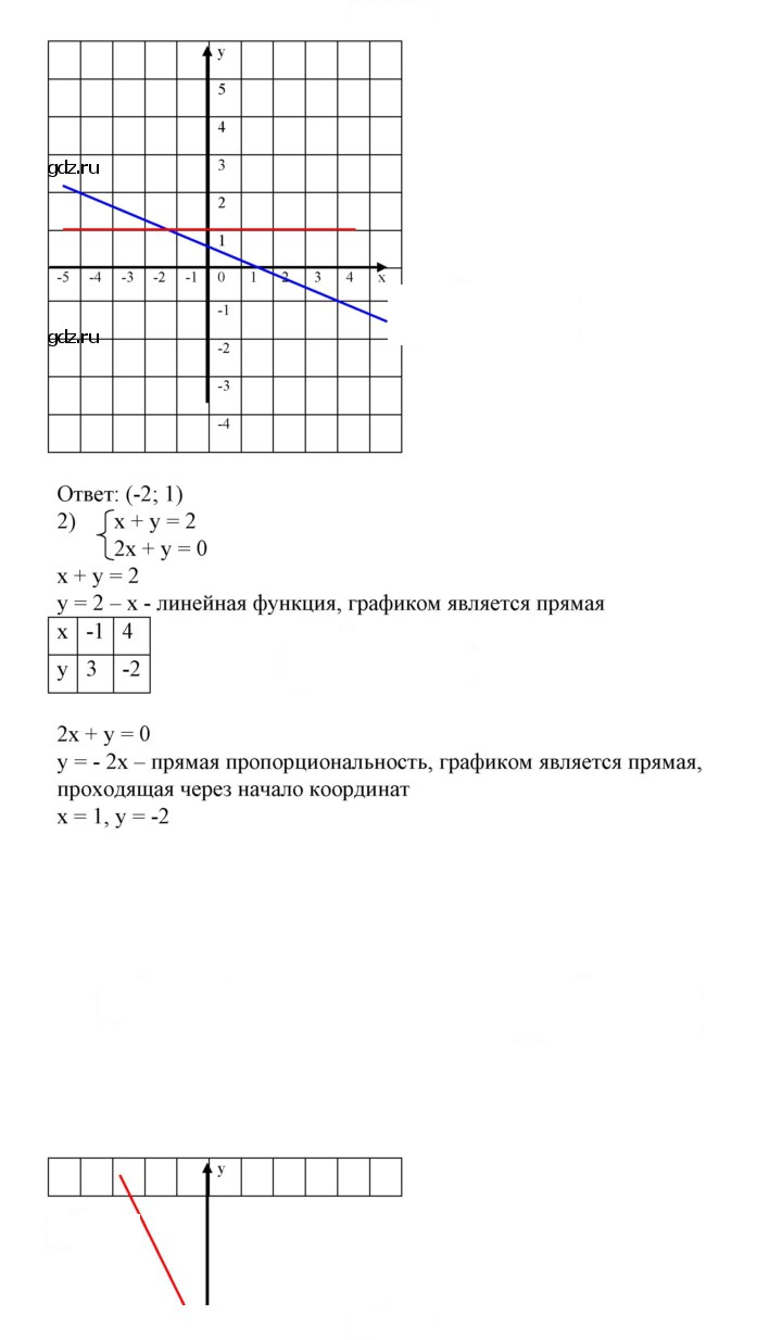 Скан решения номера 775