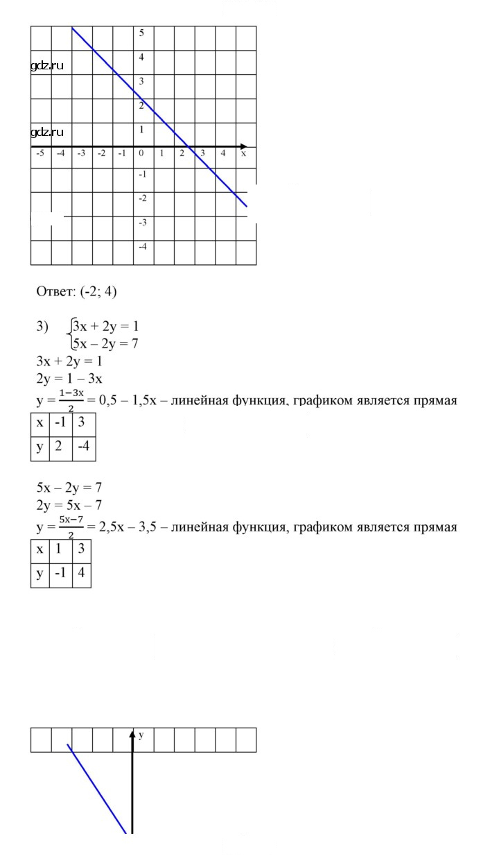 Скан решения номера 775