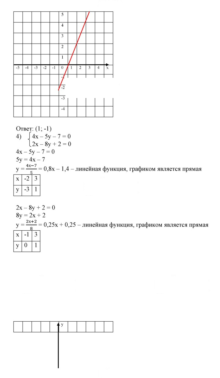 Скан решения номера 775