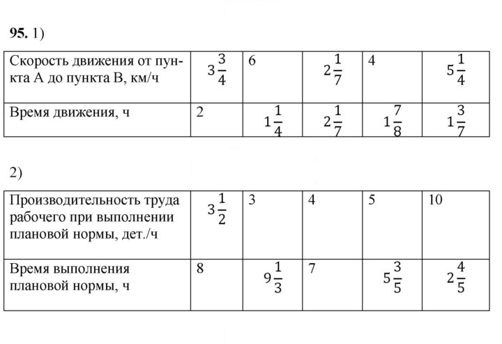 Скан решения номера 95