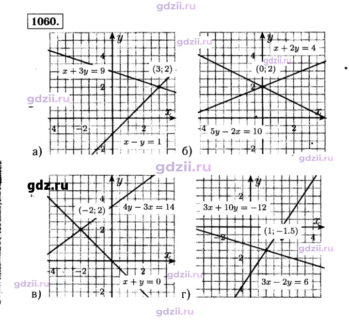 Скан решения номера 1060
