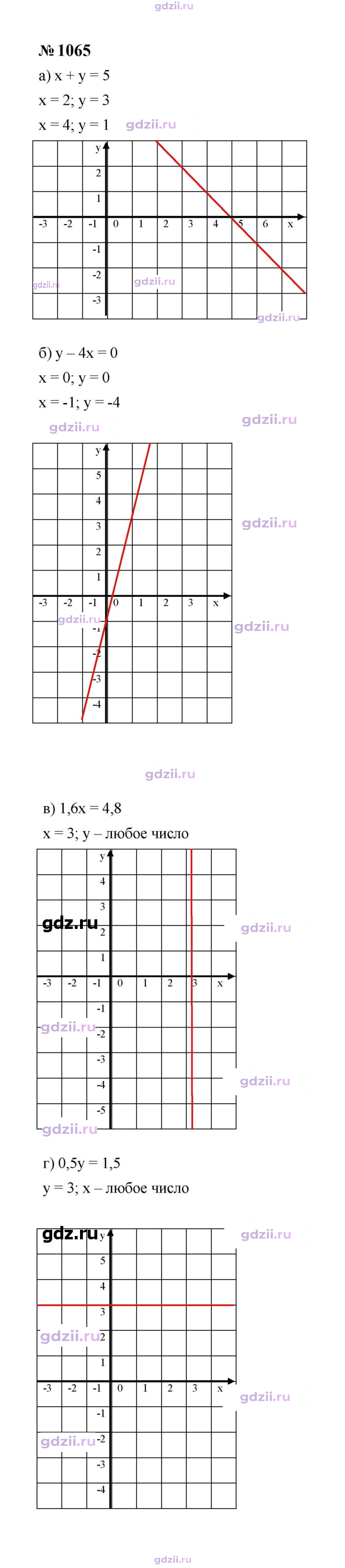 Скан решения номера 1065