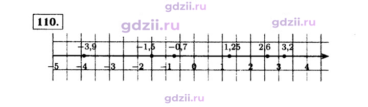 Скан решения номера 110