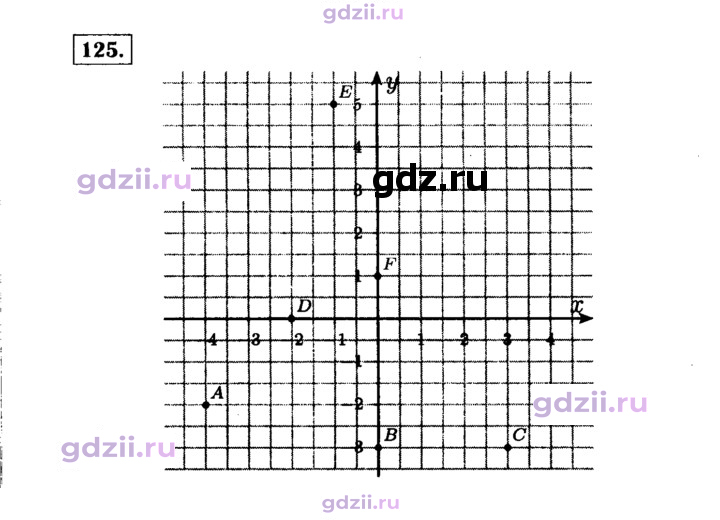 Скан решения номера 125