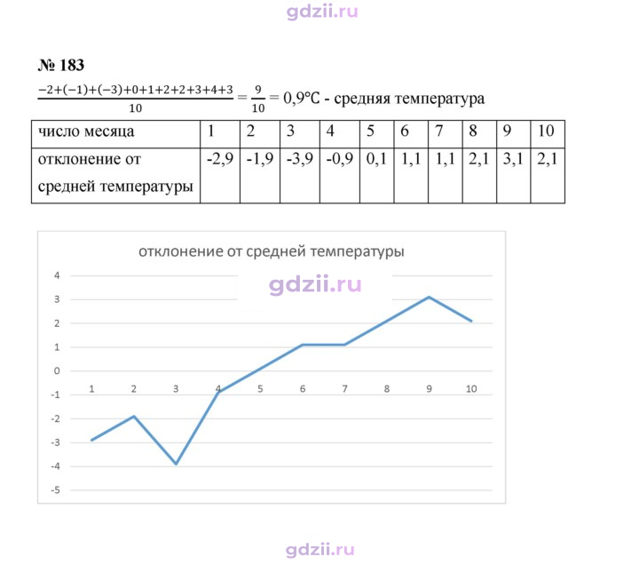 Скан решения номера 183
