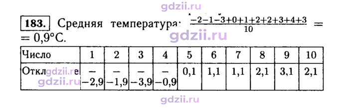 Скан решения номера 183