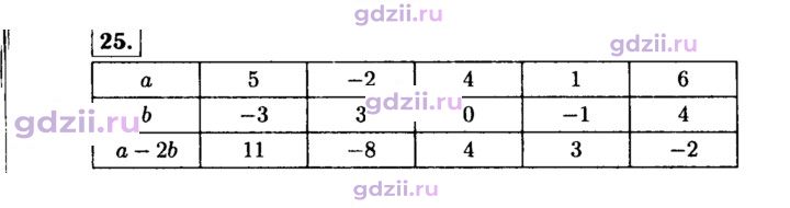 Скан решения номера 25