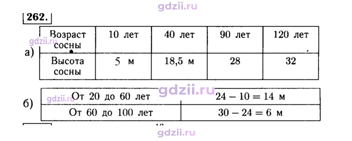 Скан решения номера 262