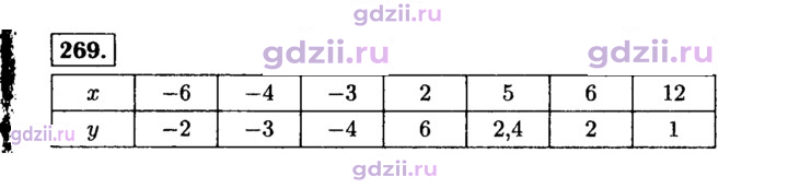 Скан решения номера 269