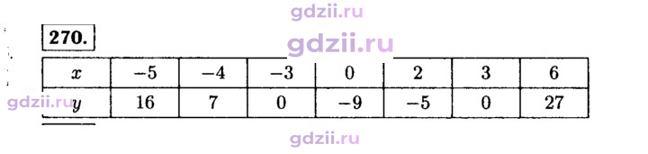 Скан решения номера 270