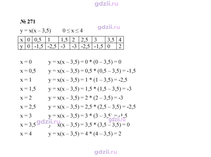 Скан решения номера 271