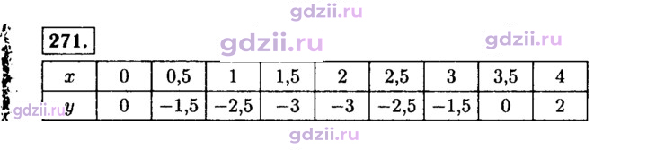 Скан решения номера 271
