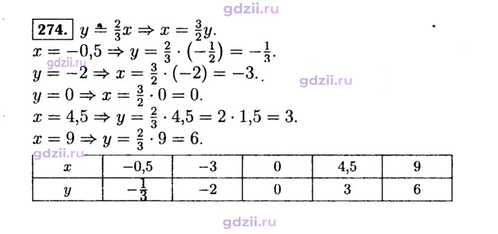 Скан решения номера 274