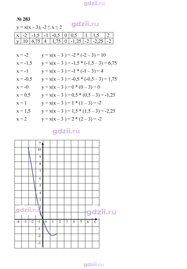 Скан решения номера 283
