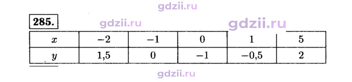 Скан решения номера 285
