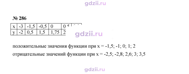 Скан решения номера 286