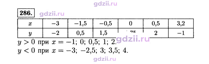 Скан решения номера 286