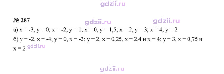 Скан решения номера 287