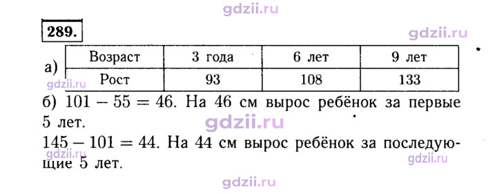 Скан решения номера 289